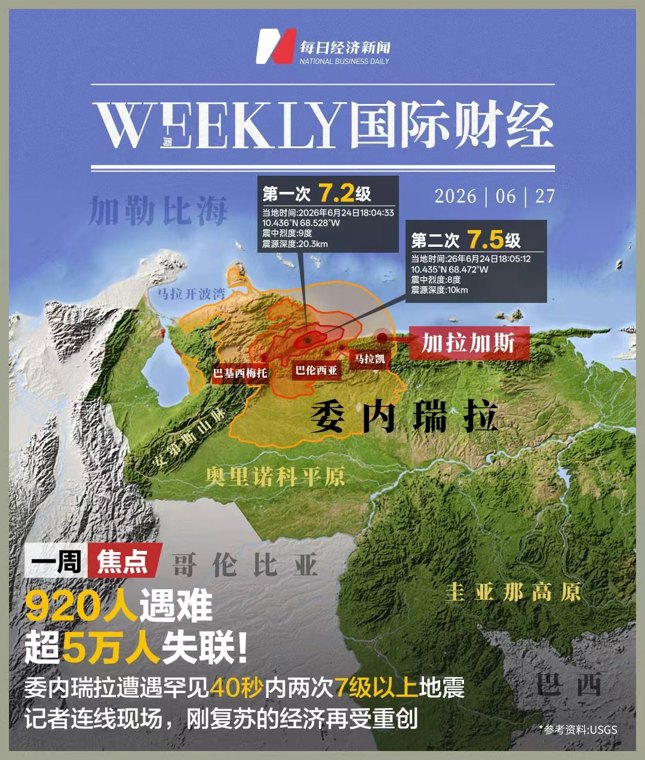920人遇难,超5万人失联!委内瑞拉遭遇罕见40秒内两次7级以上地震,刚复苏的经济再受重创